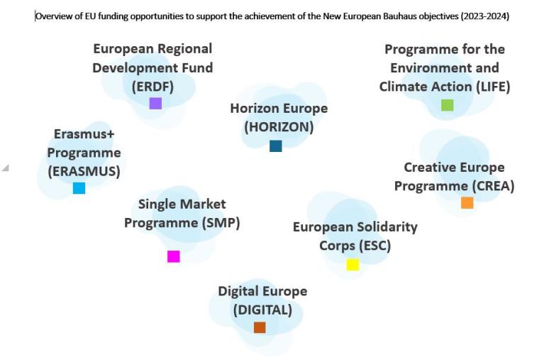 Transformation Of Places On The Ground Calls 2023 2024 European Union   Overview 2023 2024.JPG